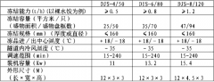 小型速凍庫(開冉制冷)